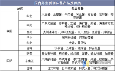 调味酱行业发展现状及前景展望,健康低盐成产品研发新风向「图」